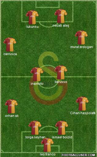 Galatasaray SK Formation 2010