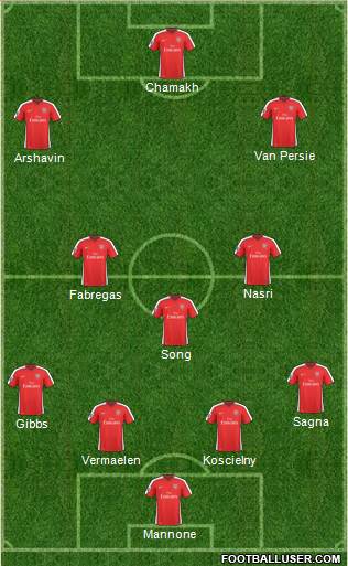 Arsenal Formation 2010