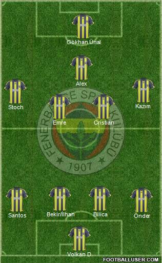 Fenerbahçe SK Formation 2010