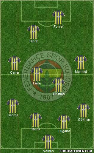 Fenerbahçe SK Formation 2010