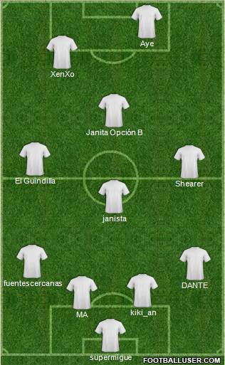 Champions League Team Formation 2010