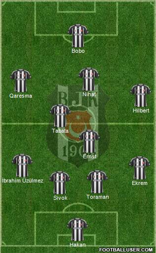 Besiktas JK Formation 2010