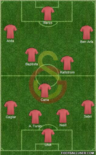 Galatasaray SK Formation 2010