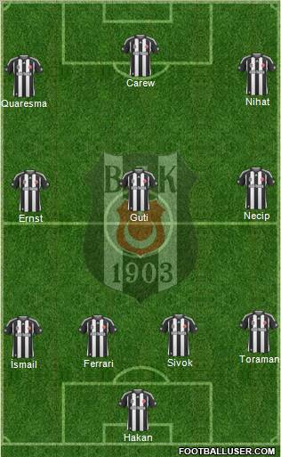 Besiktas JK Formation 2010