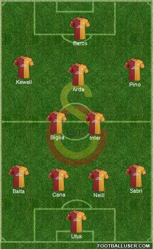 Galatasaray SK Formation 2010