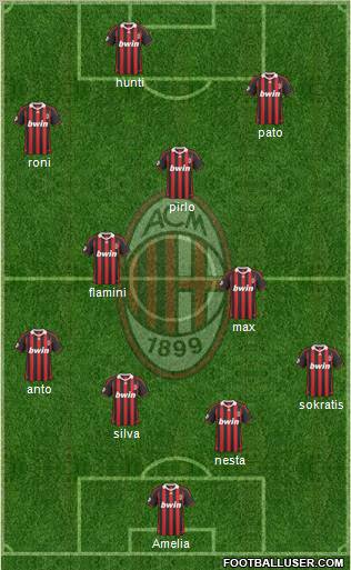 A.C. Milan Formation 2010