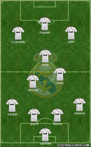 Real Madrid C.F. Formation 2010