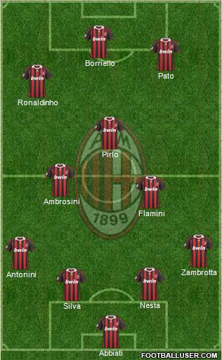 A.C. Milan Formation 2010