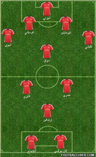 Arsenal Formation 2010