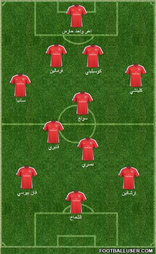 Arsenal Formation 2010