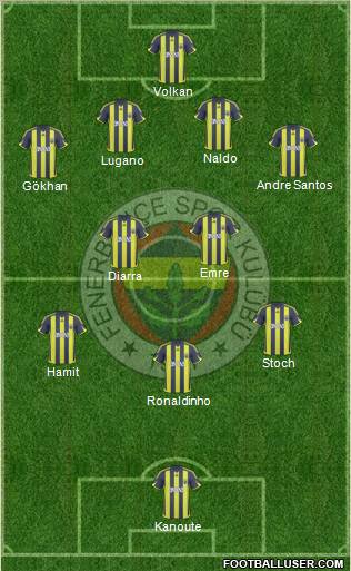 Fenerbahçe SK Formation 2010