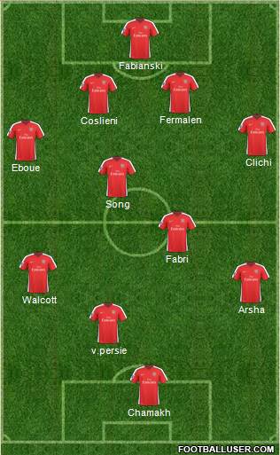 Arsenal Formation 2010