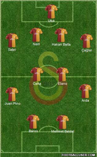 Galatasaray SK Formation 2010