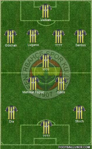 Fenerbahçe SK Formation 2010