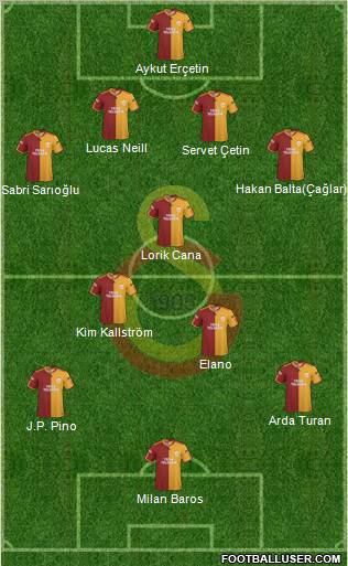 Galatasaray SK Formation 2010