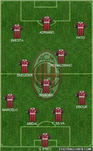 A.C. Milan Formation 2010