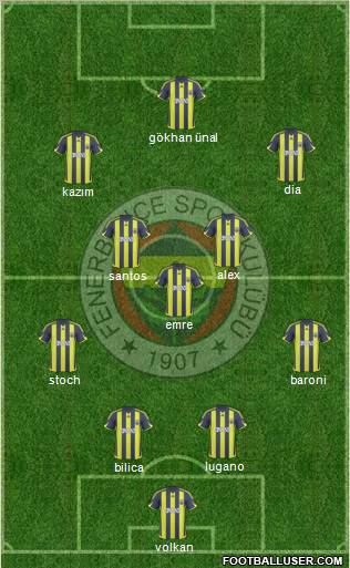 Fenerbahçe SK Formation 2010