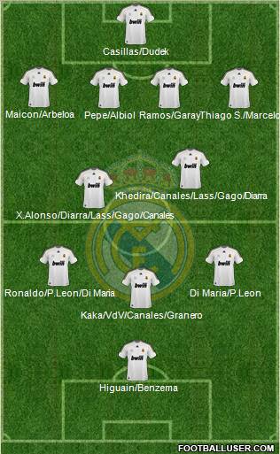 Real Madrid C.F. Formation 2010