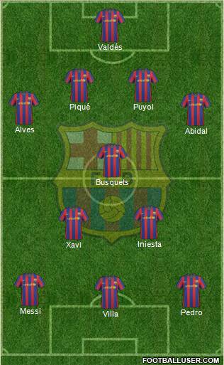 F.C. Barcelona Formation 2010