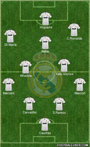 Real Madrid C.F. Formation 2010