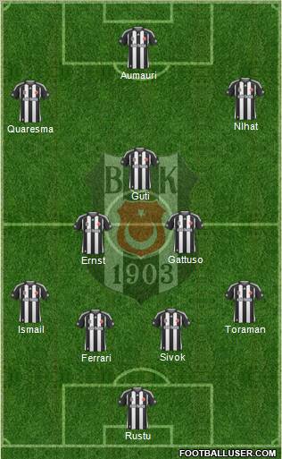 Besiktas JK Formation 2010