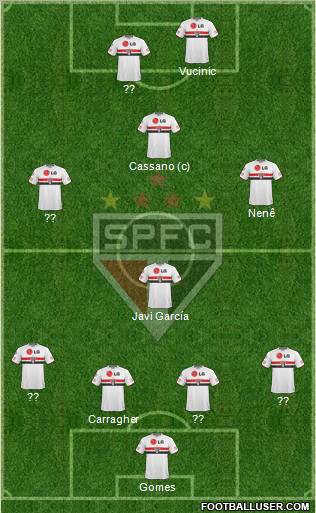 São Paulo FC Formation 2010