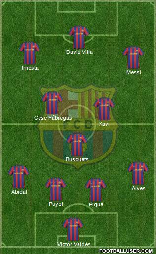 F.C. Barcelona Formation 2010