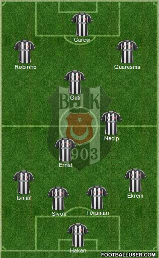 Besiktas JK Formation 2010