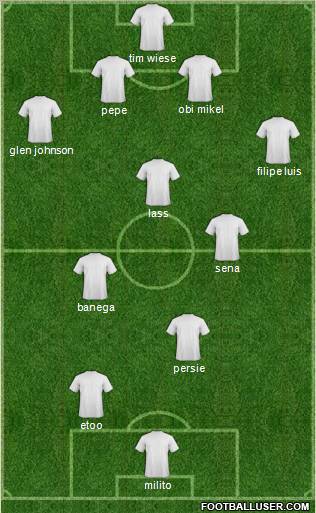 Champions League Team Formation 2010