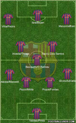 F.C. Barcelona Formation 2010