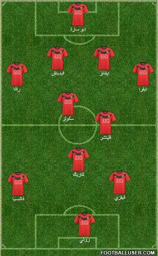 Manchester United Formation 2010