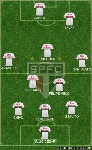 São Paulo FC Formation 2010