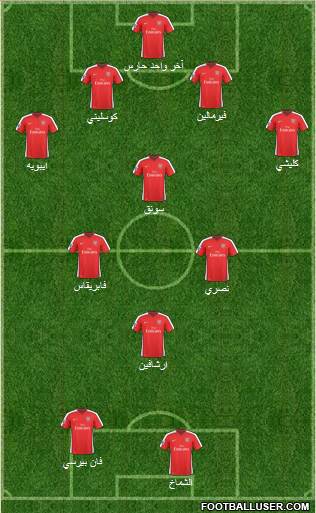 Arsenal Formation 2010