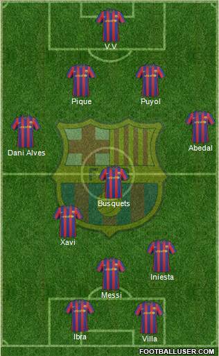 F.C. Barcelona Formation 2010