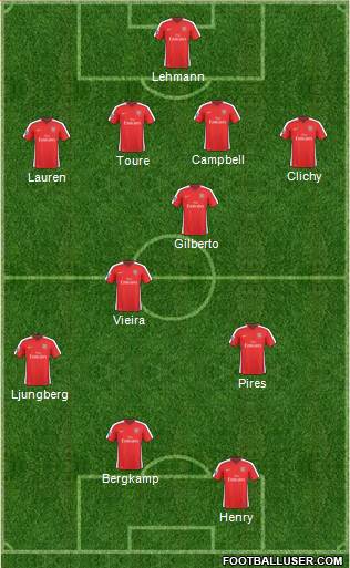 Arsenal Formation 2010