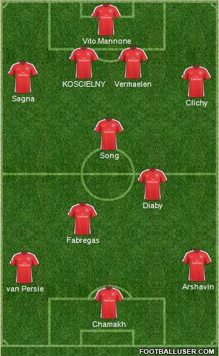 Arsenal Formation 2010