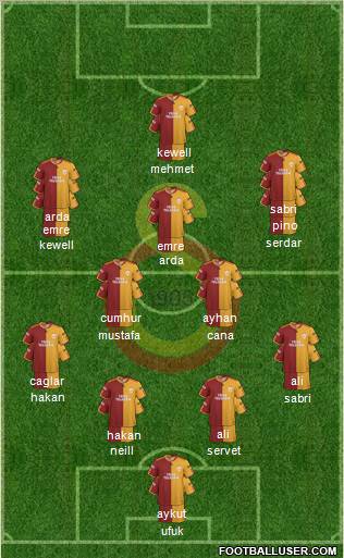 Galatasaray SK Formation 2010