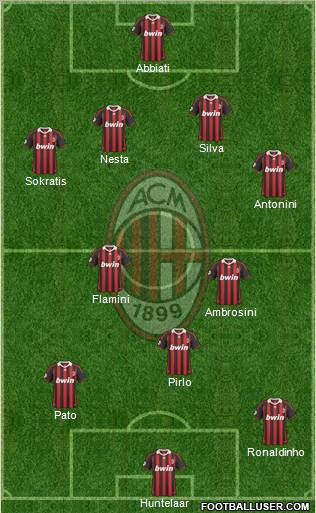 A.C. Milan Formation 2010