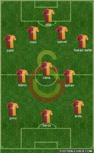 Galatasaray SK Formation 2010