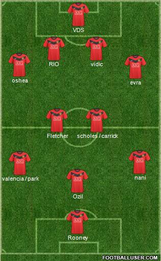 Manchester United Formation 2010