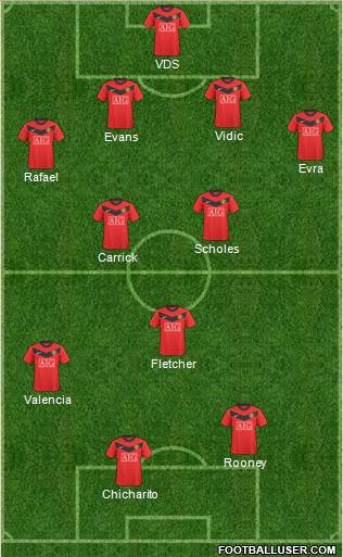 Manchester United Formation 2010