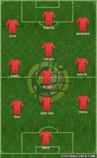 Spain Formation 2010