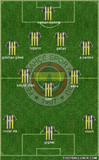 Fenerbahçe SK Formation 2010