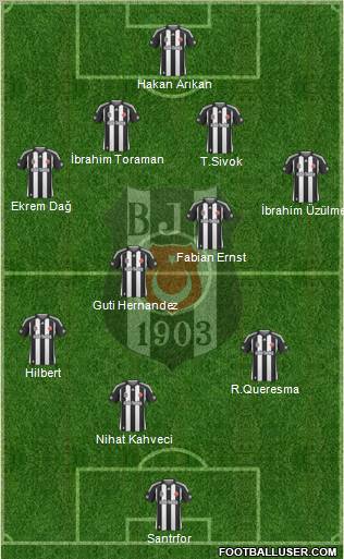 Besiktas JK Formation 2010