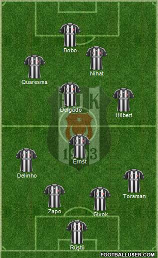 Besiktas JK Formation 2010