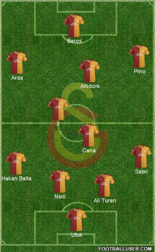 Galatasaray SK Formation 2010