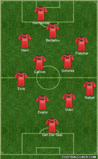 Manchester United Formation 2010