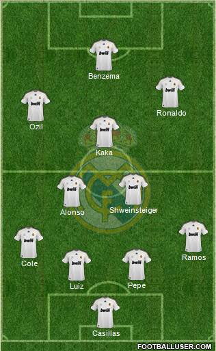 Real Madrid C.F. Formation 2010