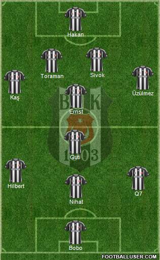 Besiktas JK Formation 2010