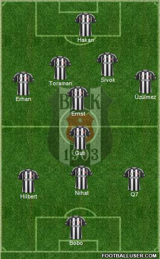 Besiktas JK Formation 2010